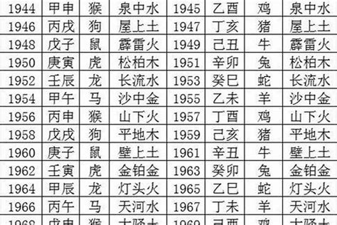 1988属龙五行|1988年属龙五行是什么，五行缺什么？